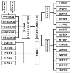 构建高效服务新生态 物业综合信息资源管理系统开发与信息咨询服务解析