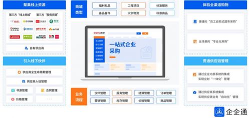 万亿蓝海启新篇 低空经济企业供应链数字化转型与信息安全软件开发的战略融合