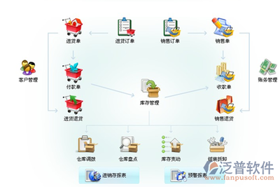 信息咨询服务 盘点进销存免费管理软件网络版的选择与注意事项